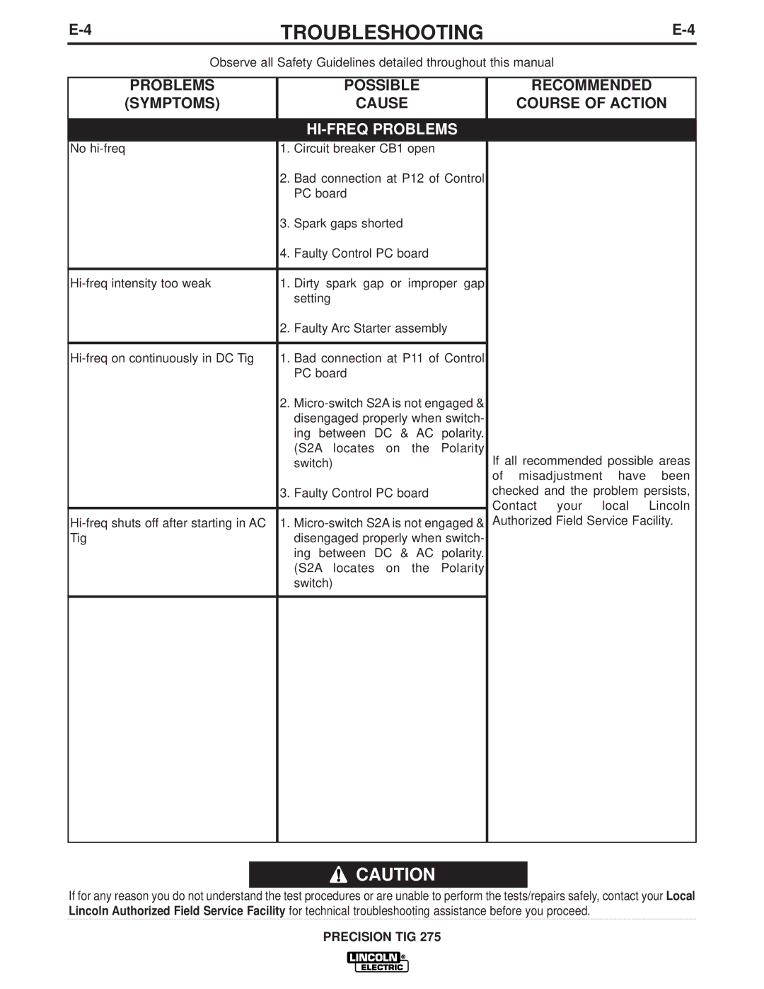 Lincoln Electric IM702-A manual HI-FREQ Problems 