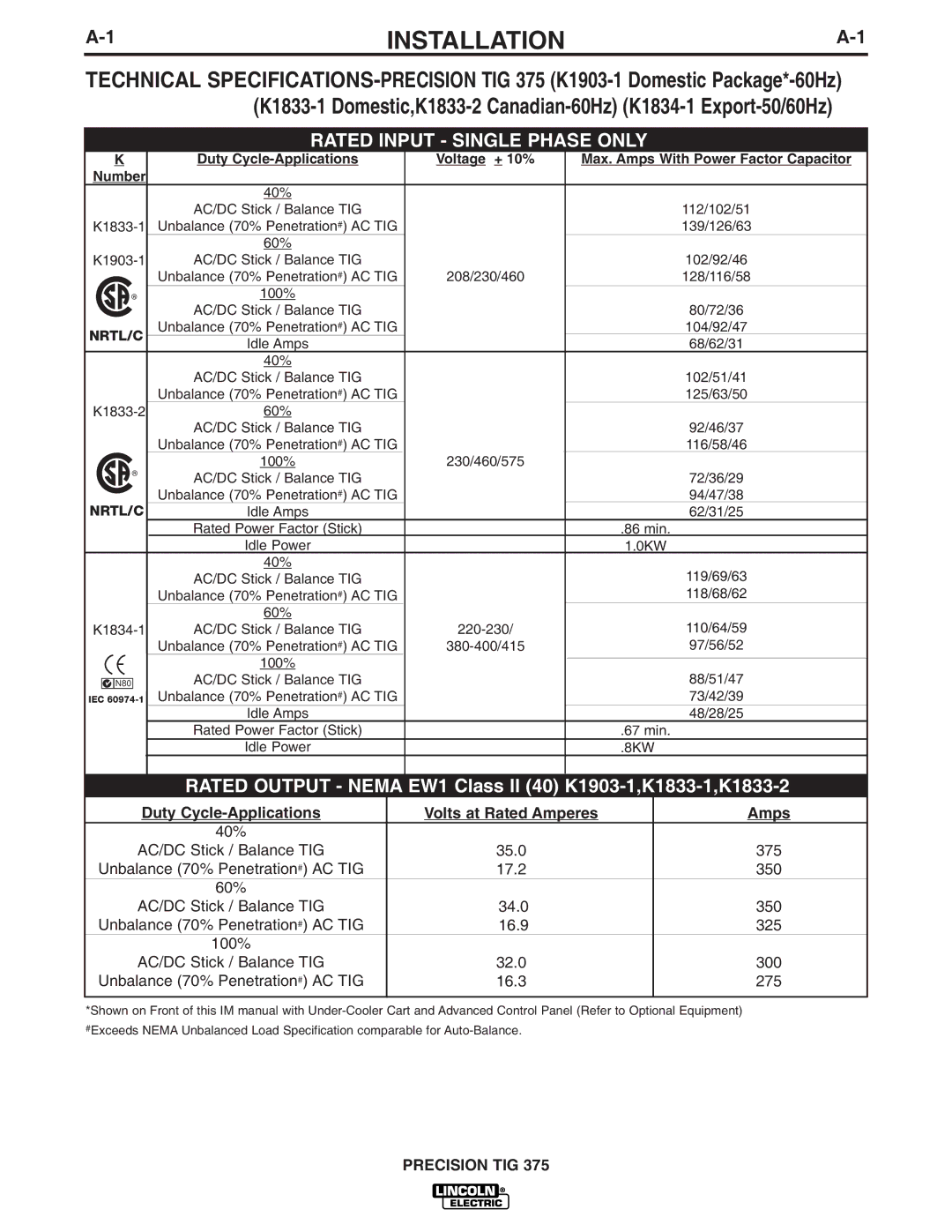 Lincoln Electric IM703-A Installation, Rated Input Single Phase only, Duty Cycle-Applications, Volts at Rated Amperes Amps 