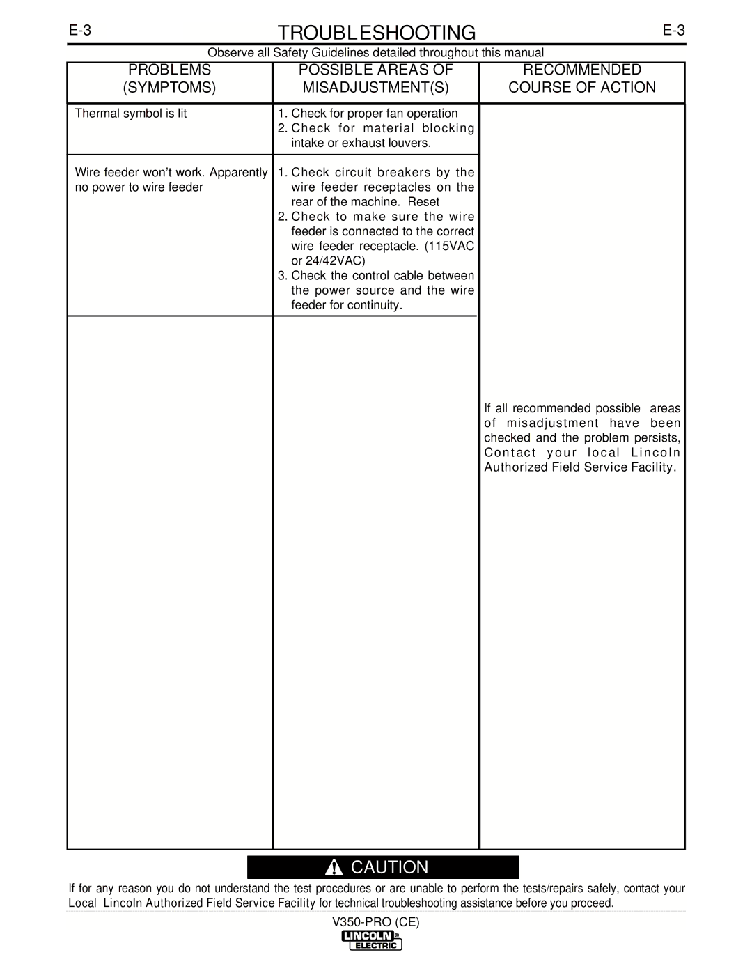 Lincoln Electric IM708 manual Troubleshooting 