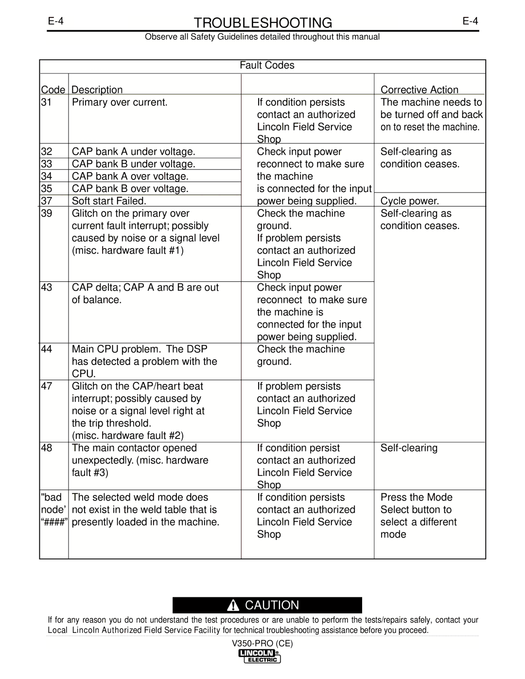 Lincoln Electric IM708 manual Cpu 