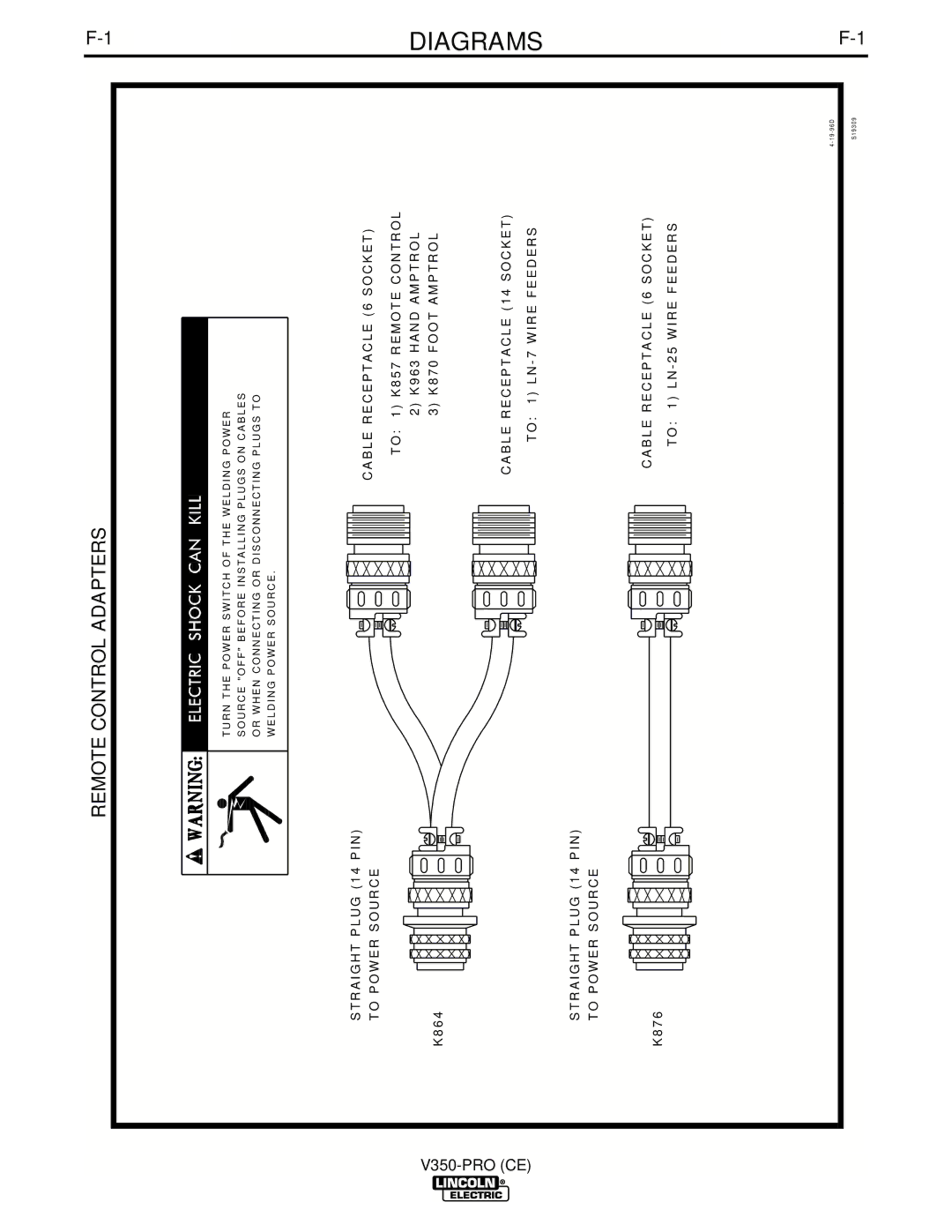 Lincoln Electric IM708 manual Diagrams, Remote Control Adapters 