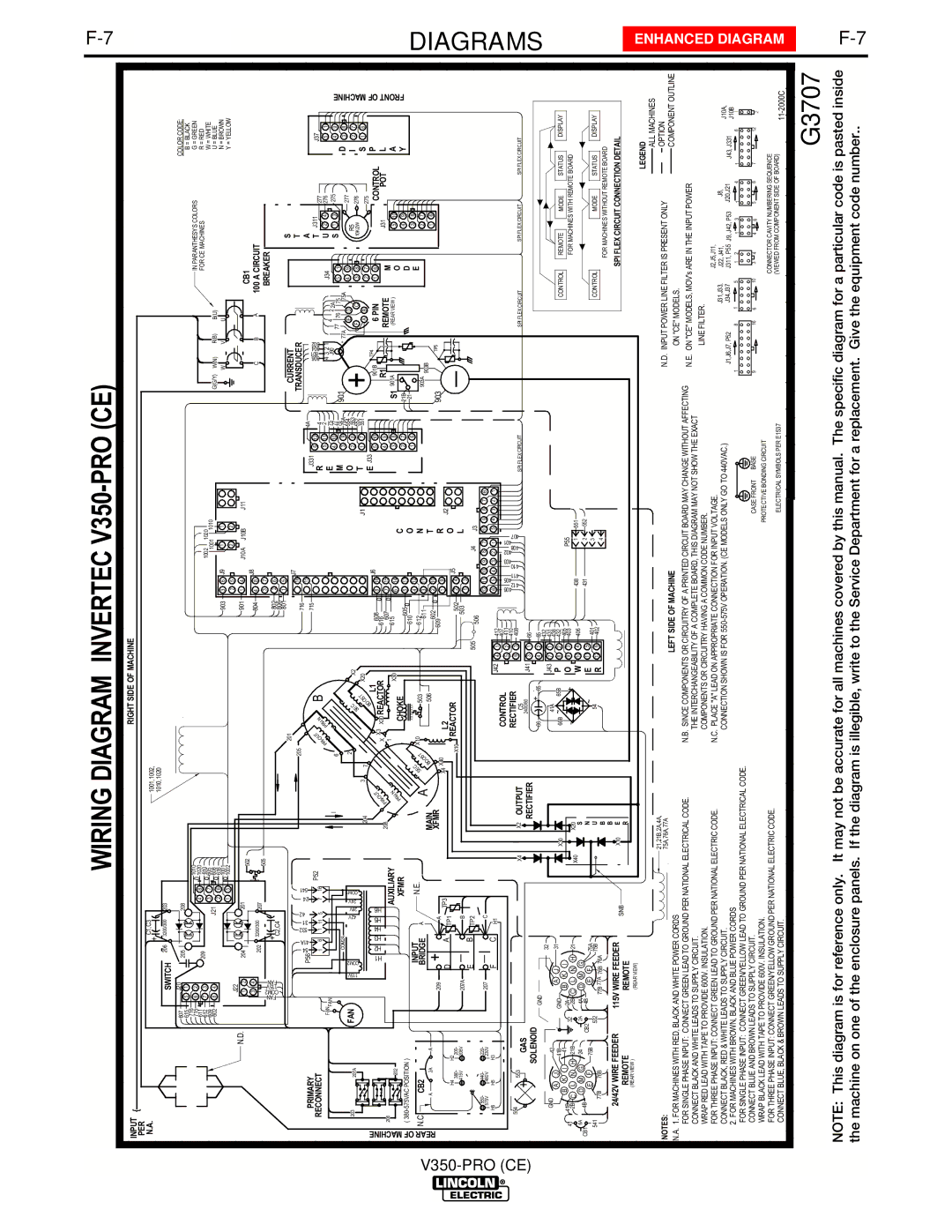 Lincoln Electric IM708 manual Wiring Diagram Invertec V350-PRO CE 