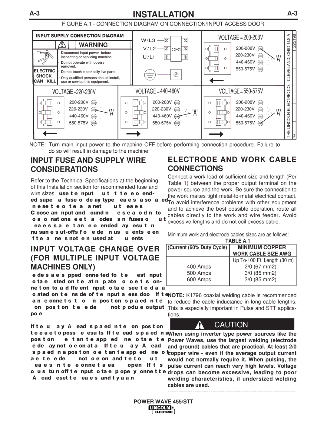 Lincoln Electric IM716 manual Input Fuse and Supply Wire Considerations, Electrode and Work Cable Connections, Table A.1 