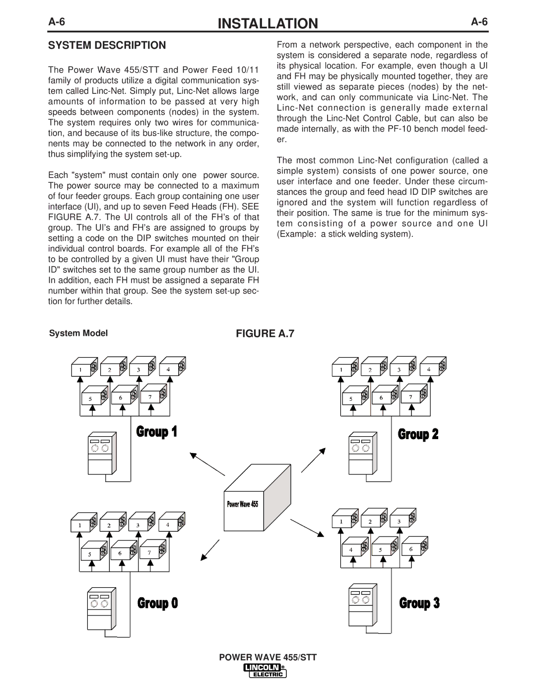 Lincoln Electric IM716 manual System Description, System Model 