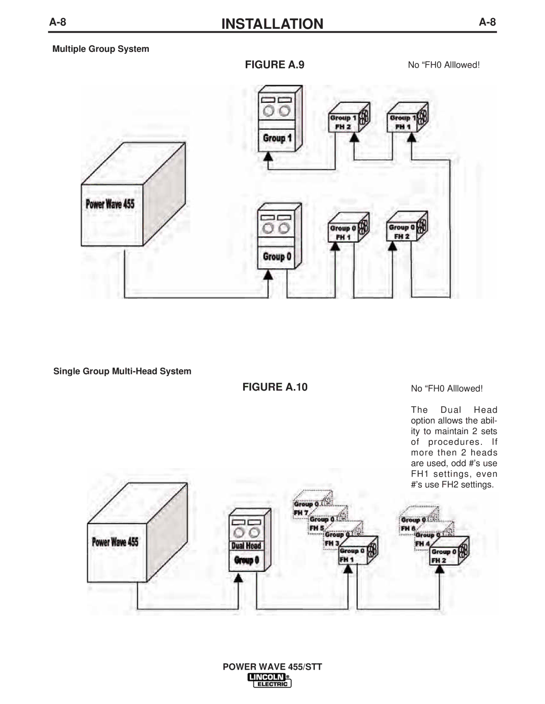 Lincoln Electric IM716 manual Multiple Group System, Single Group Multi-Head System 