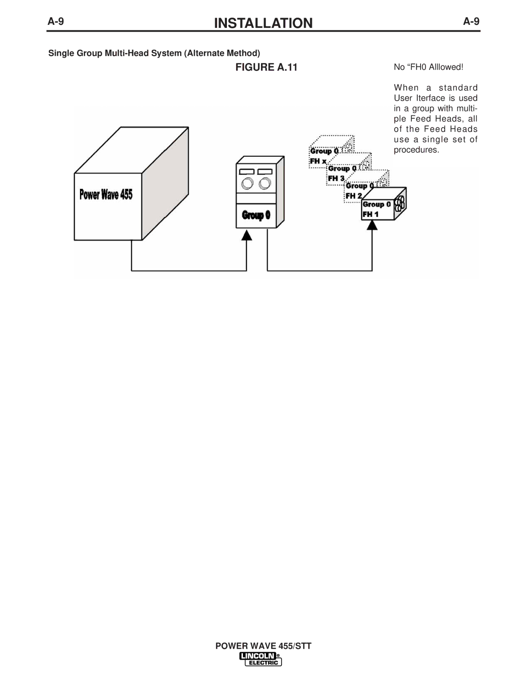 Lincoln Electric IM716 manual Figure A.11, Single Group Multi-Head System Alternate Method 