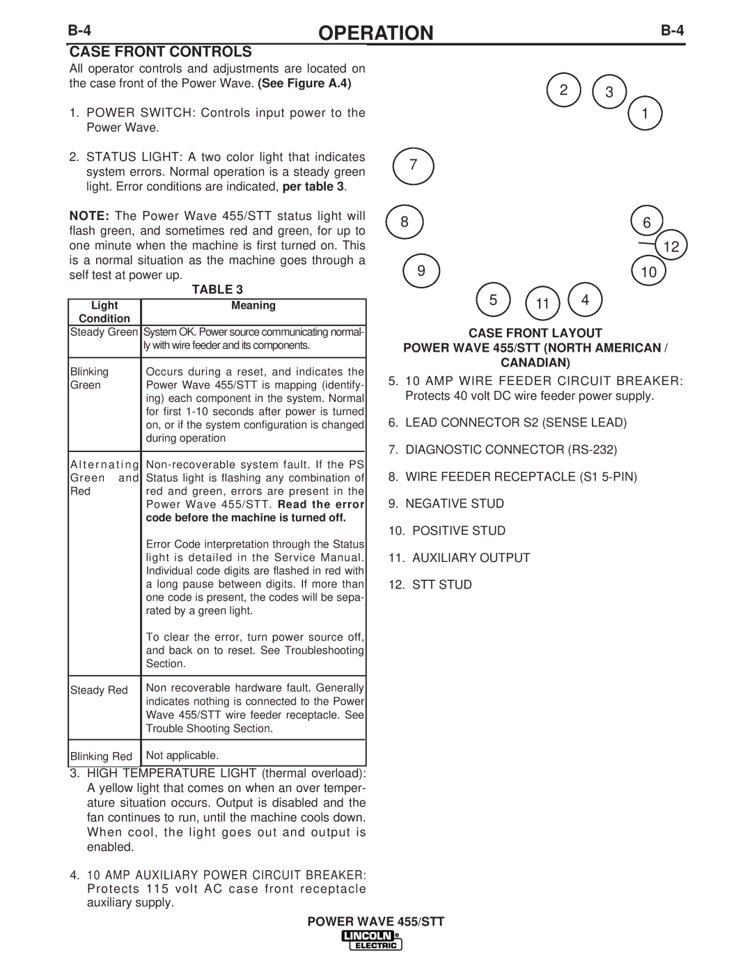 Lincoln Electric IM716 manual Case Front Controls, Case Front Layout Power Wave 455/STT North American Canadian 