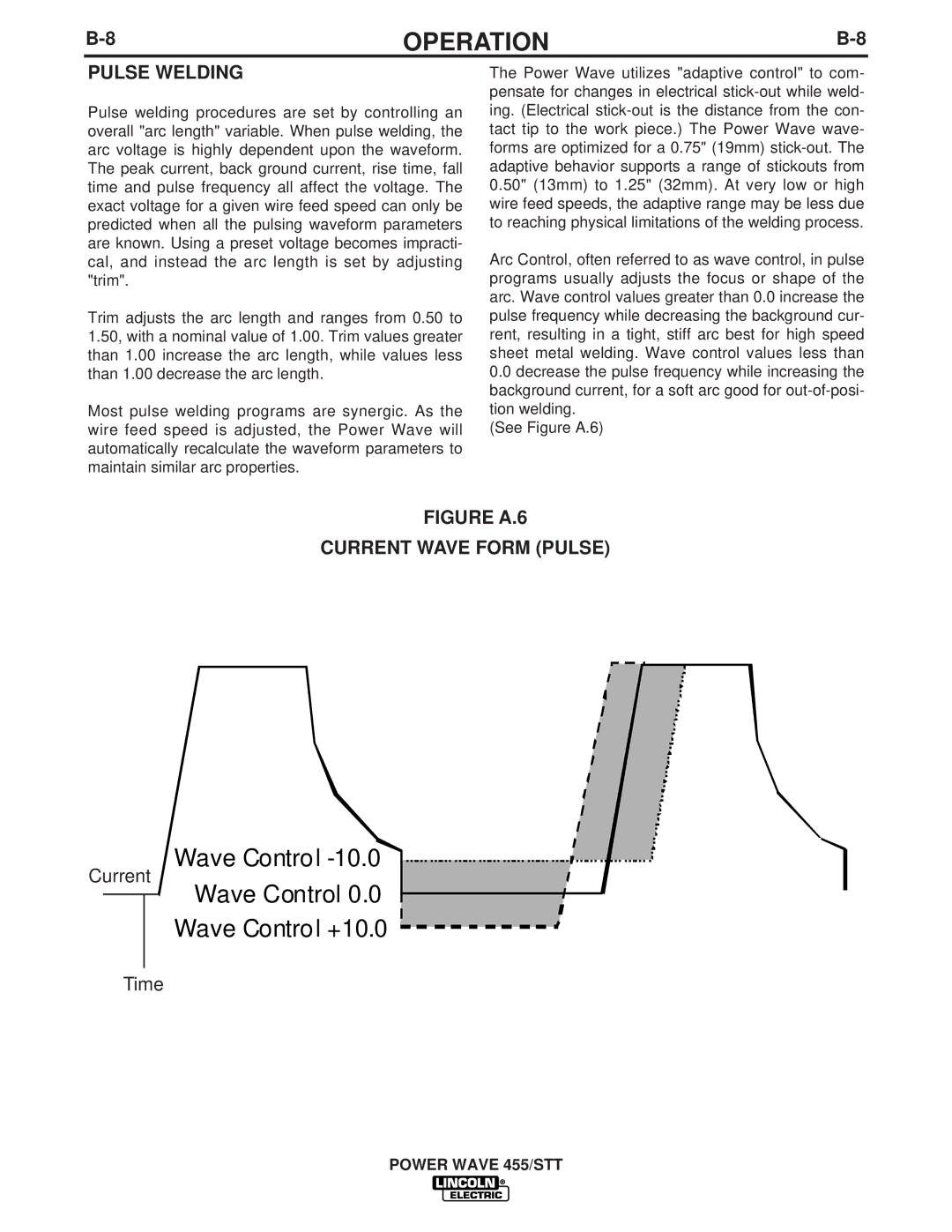 Lincoln Electric IM716 manual Pulse Welding, Figure A.6 Current Wave Form Pulse 