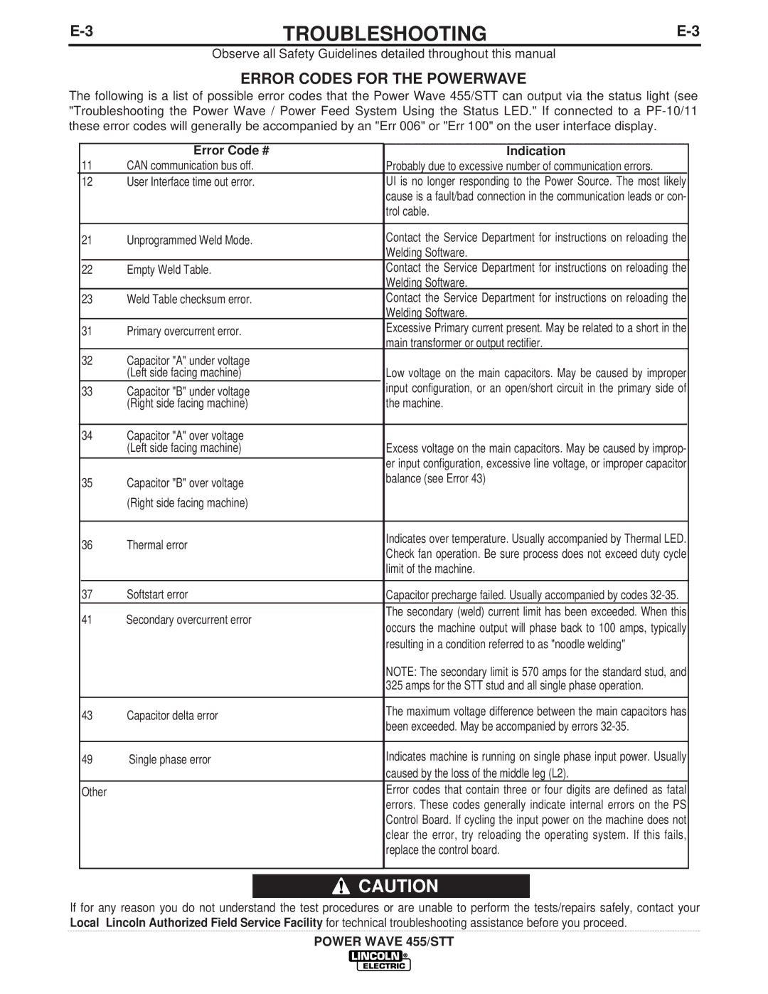 Lincoln Electric IM716 manual Error Codes for the Powerwave, Error Code # Indication 