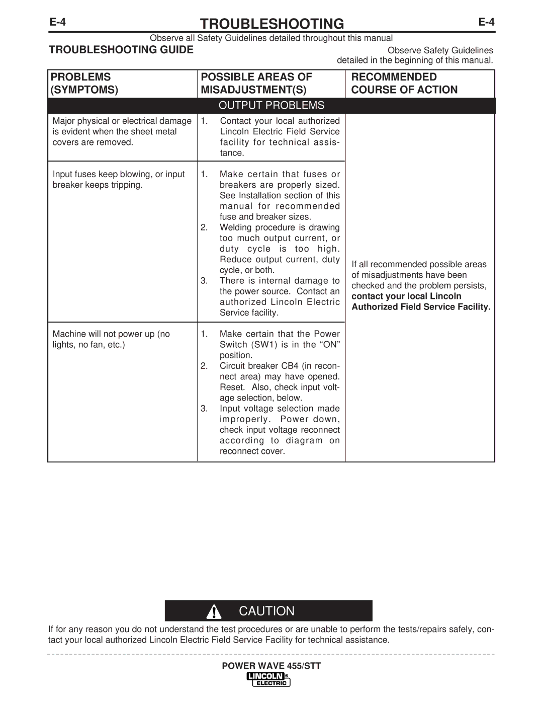 Lincoln Electric IM716 manual Troubleshooting Guide, Contact your local Lincoln, Authorized Field Service Facility 