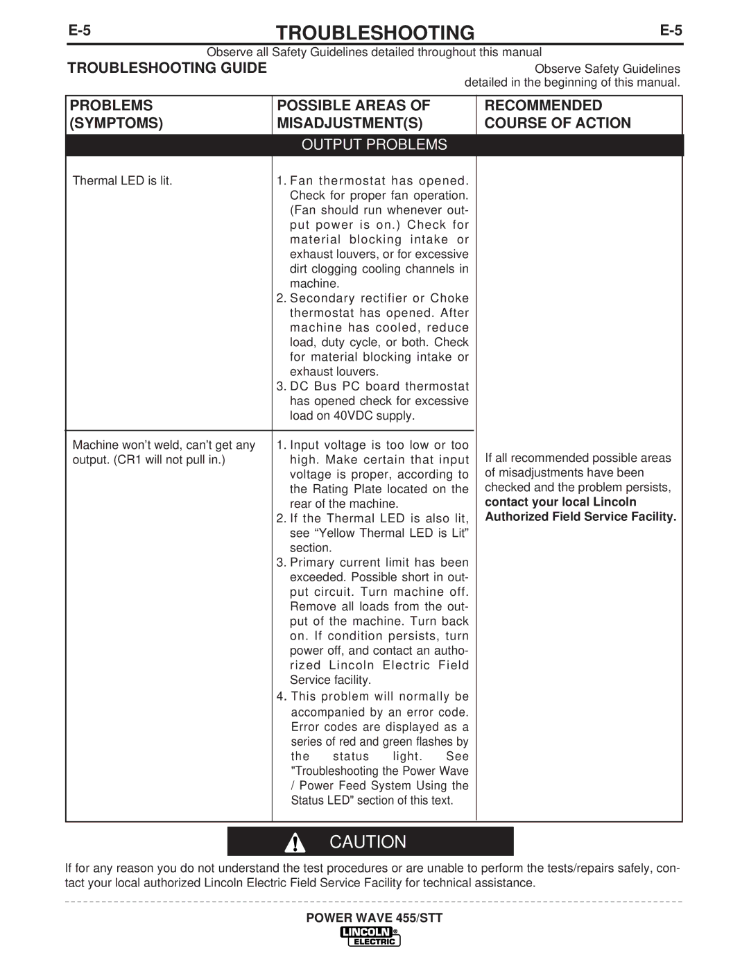 Lincoln Electric IM716 manual If the Thermal LED is also lit 