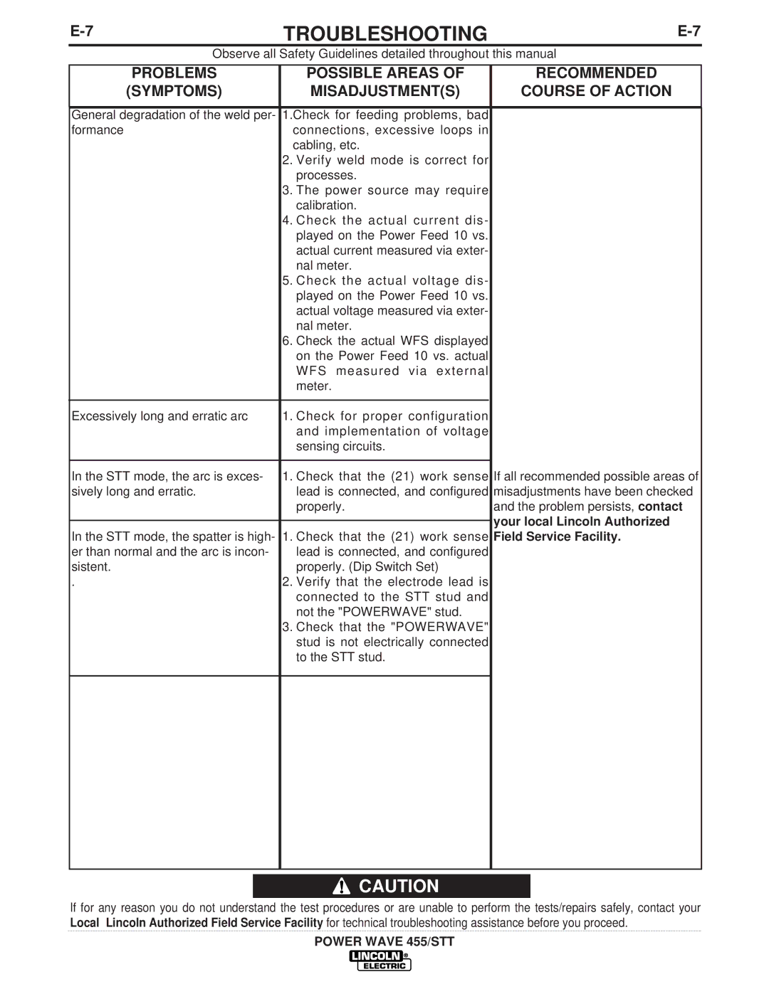 Lincoln Electric IM716 manual Your local Lincoln Authorized Field Service Facility 