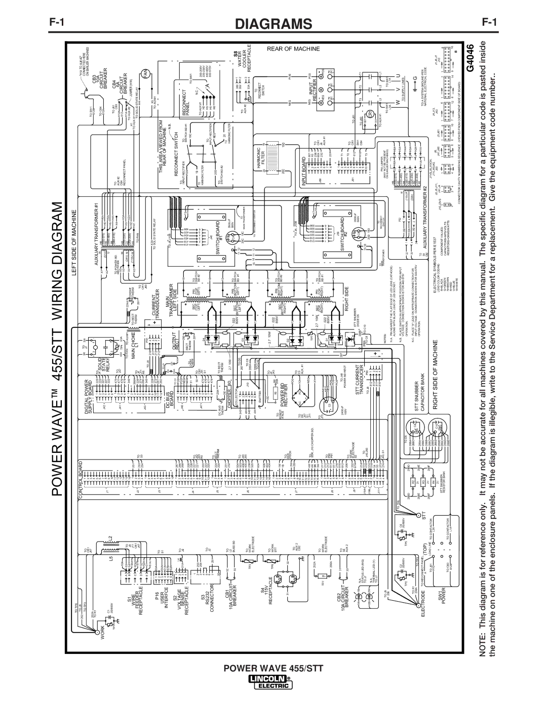 Lincoln Electric IM716 manual Power Wave 455/STT Wiring Diagram 