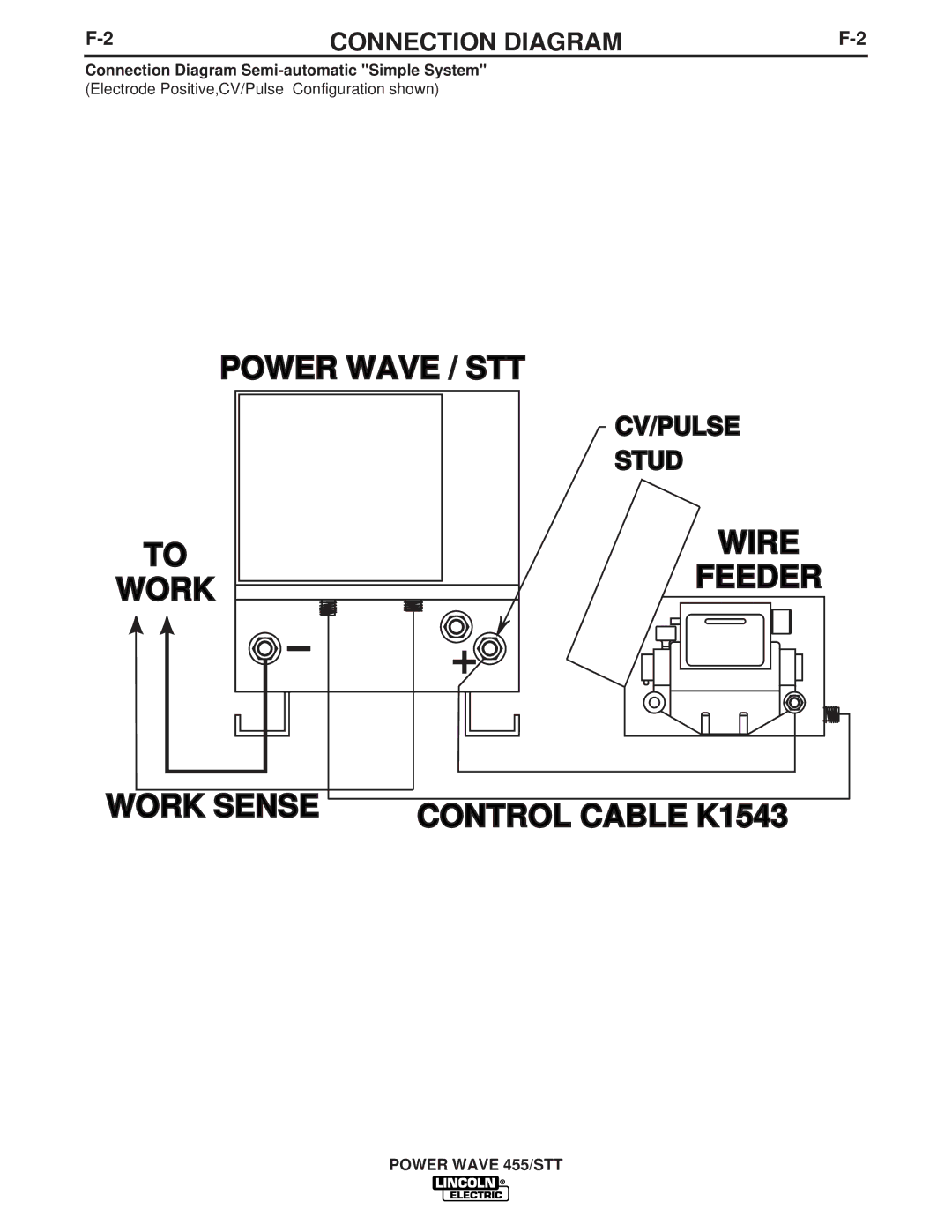 Lincoln Electric IM716 manual Connection Diagram Semi-automatic Simple System 