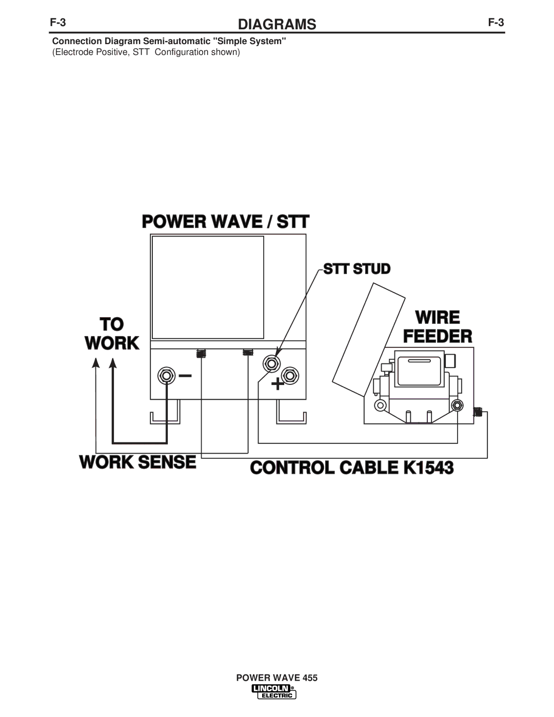 Lincoln Electric IM716 manual Work Sense Control Cable K1543, Diagrams 