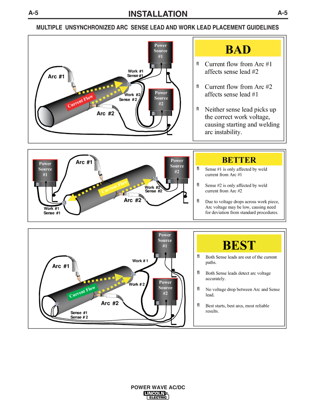 Lincoln Electric IM718 manual Best 