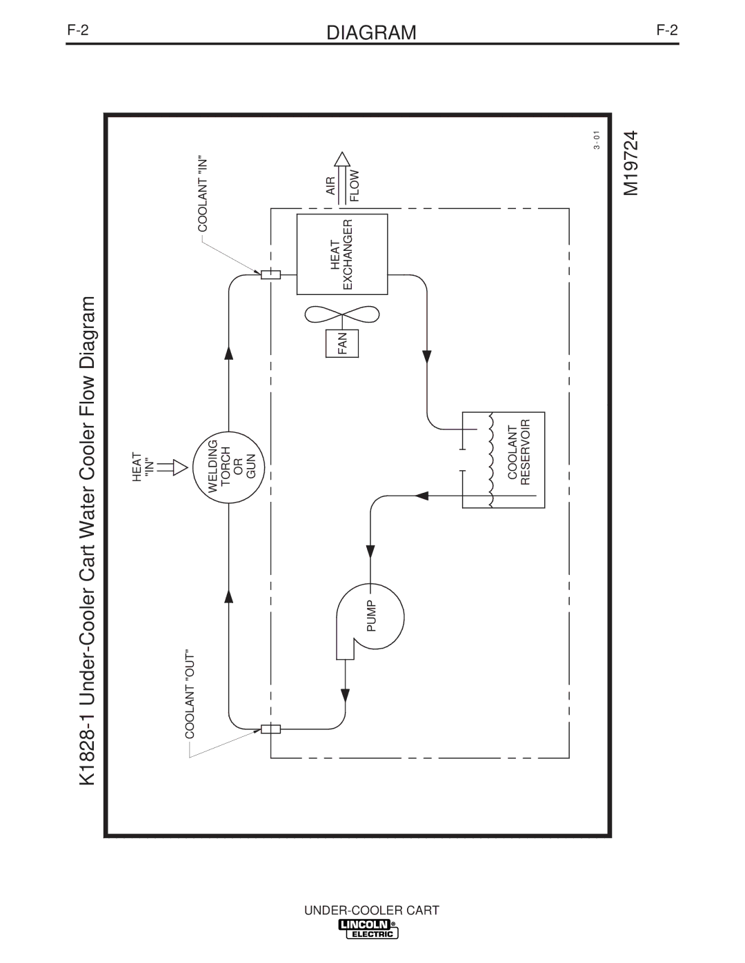 Lincoln Electric IM723-A manual K1828-1 Under-Cooler Cart Water Cooler Flow Diagram 