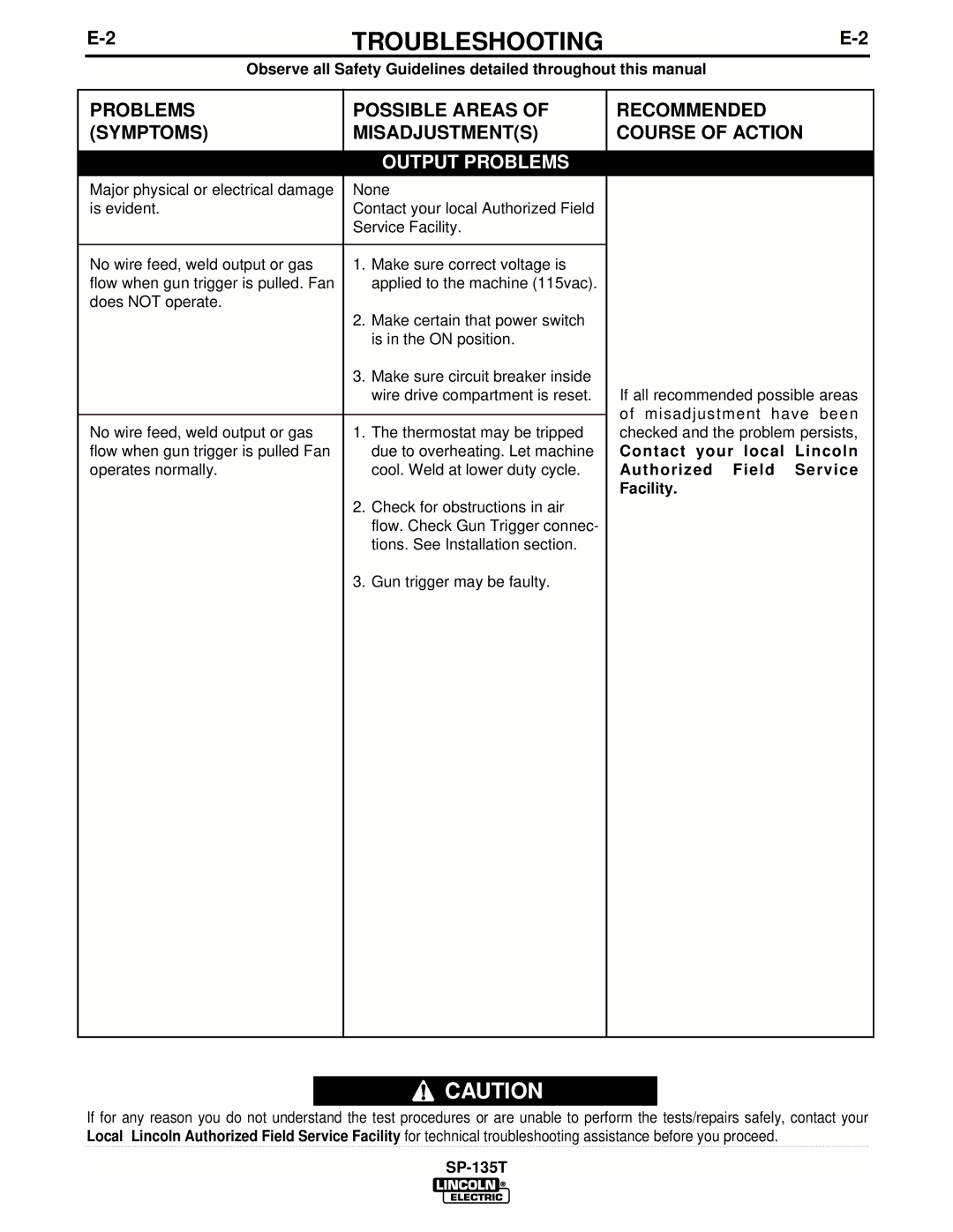 Lincoln Electric IM724 manual Problems Possible Areas Symptoms Misadjustments, Recommended Course of Action 