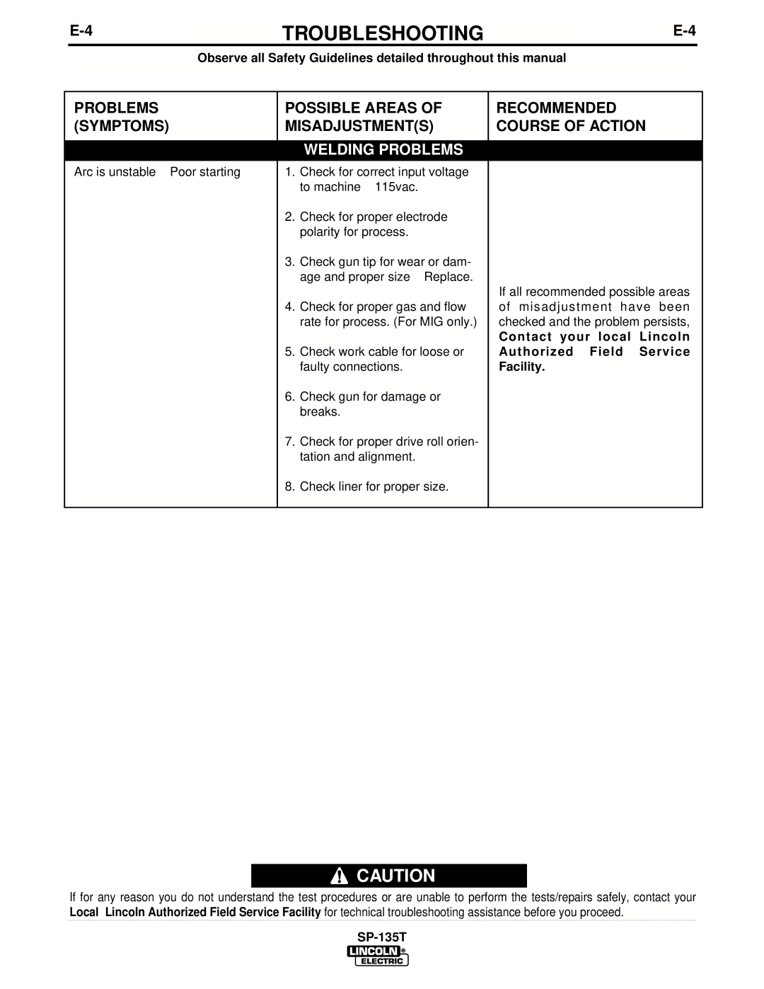 Lincoln Electric IM724 manual Welding Problems 