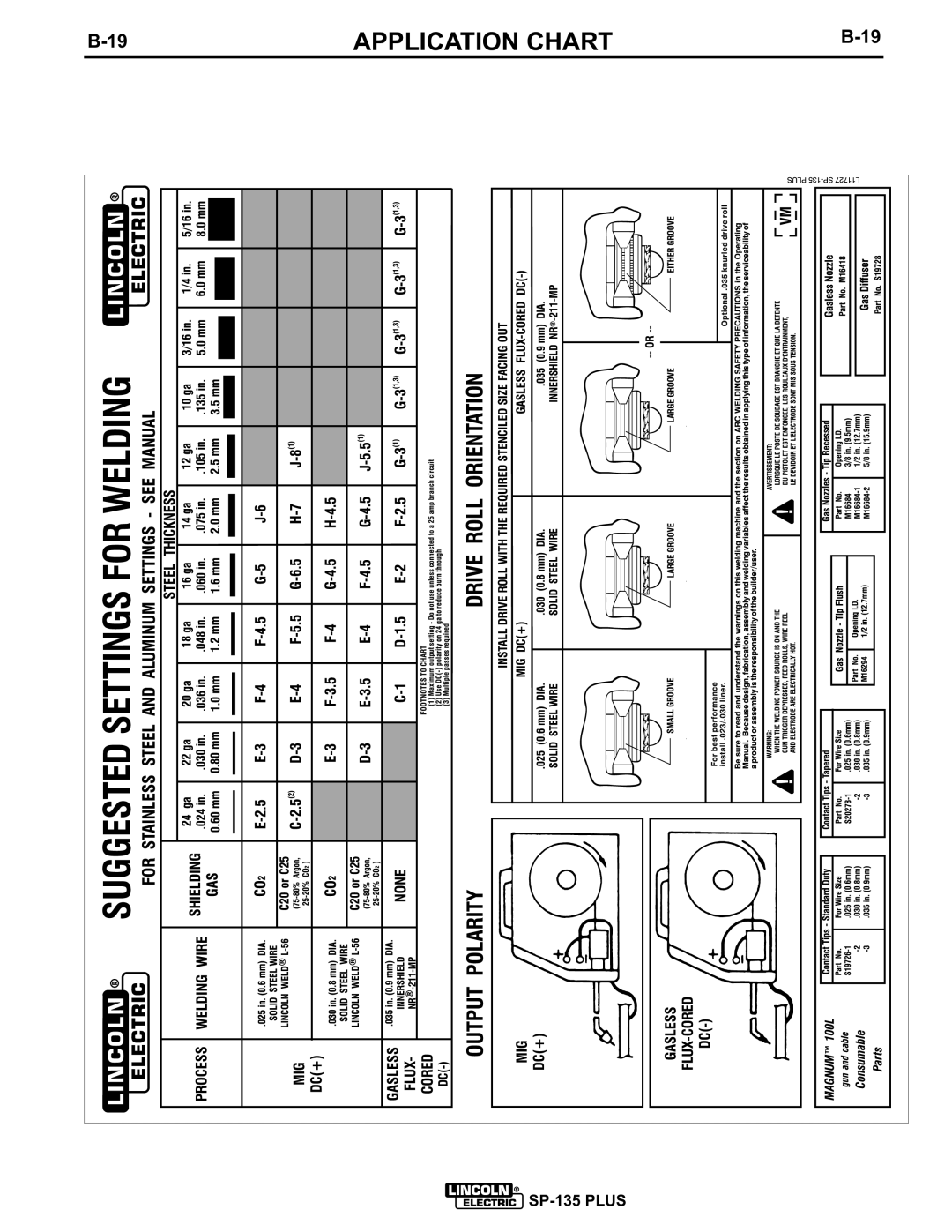 Lincoln Electric IM725 manual Application Chart 