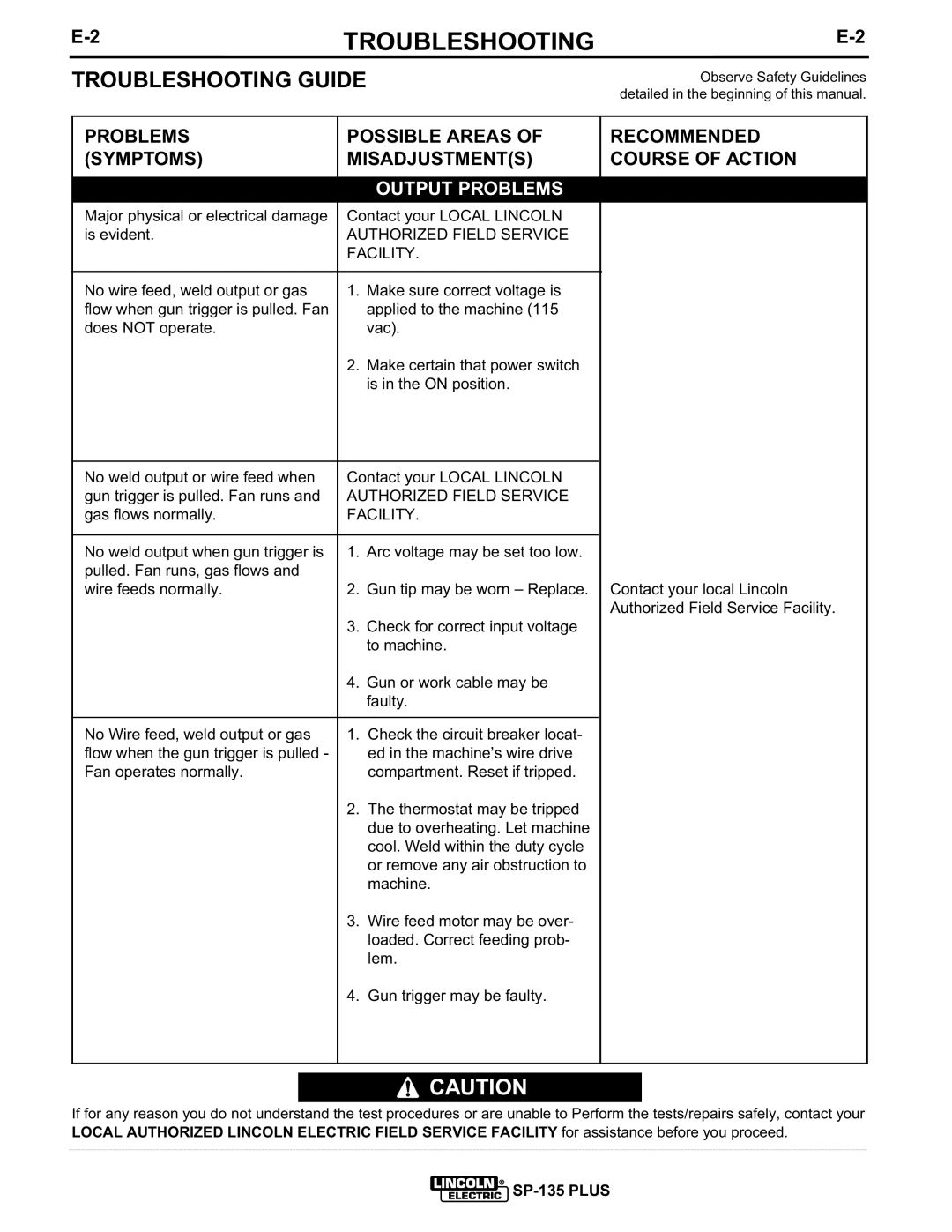 Lincoln Electric IM725 manual Troubleshooting Guide, Problems Possible Areas Symptoms Misadjustments 