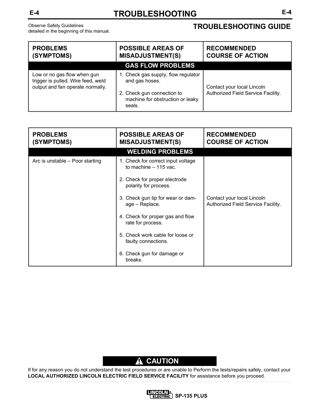 Lincoln Electric IM725 manual GAS Flow Problems 