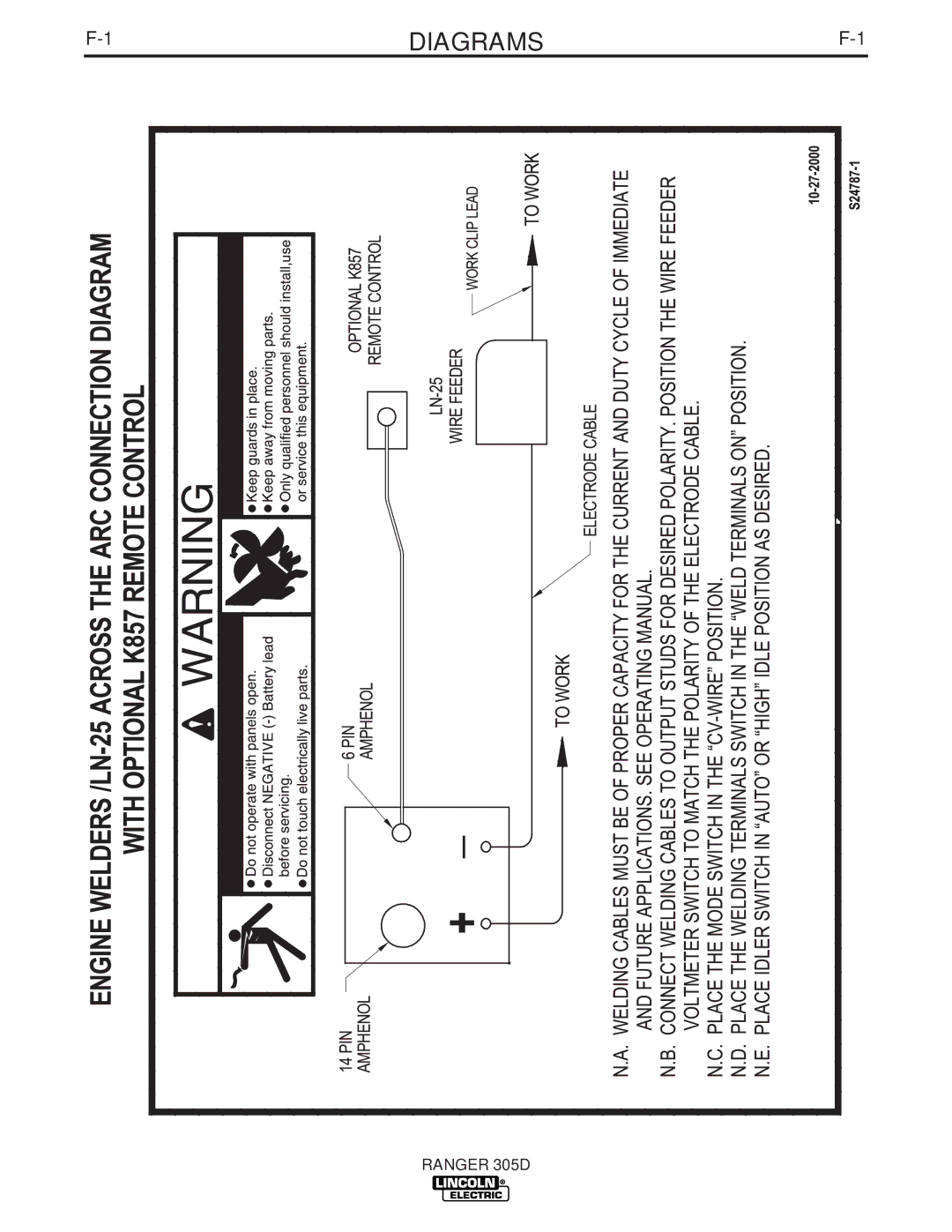 Lincoln Electric IM730 manual Diagrams 