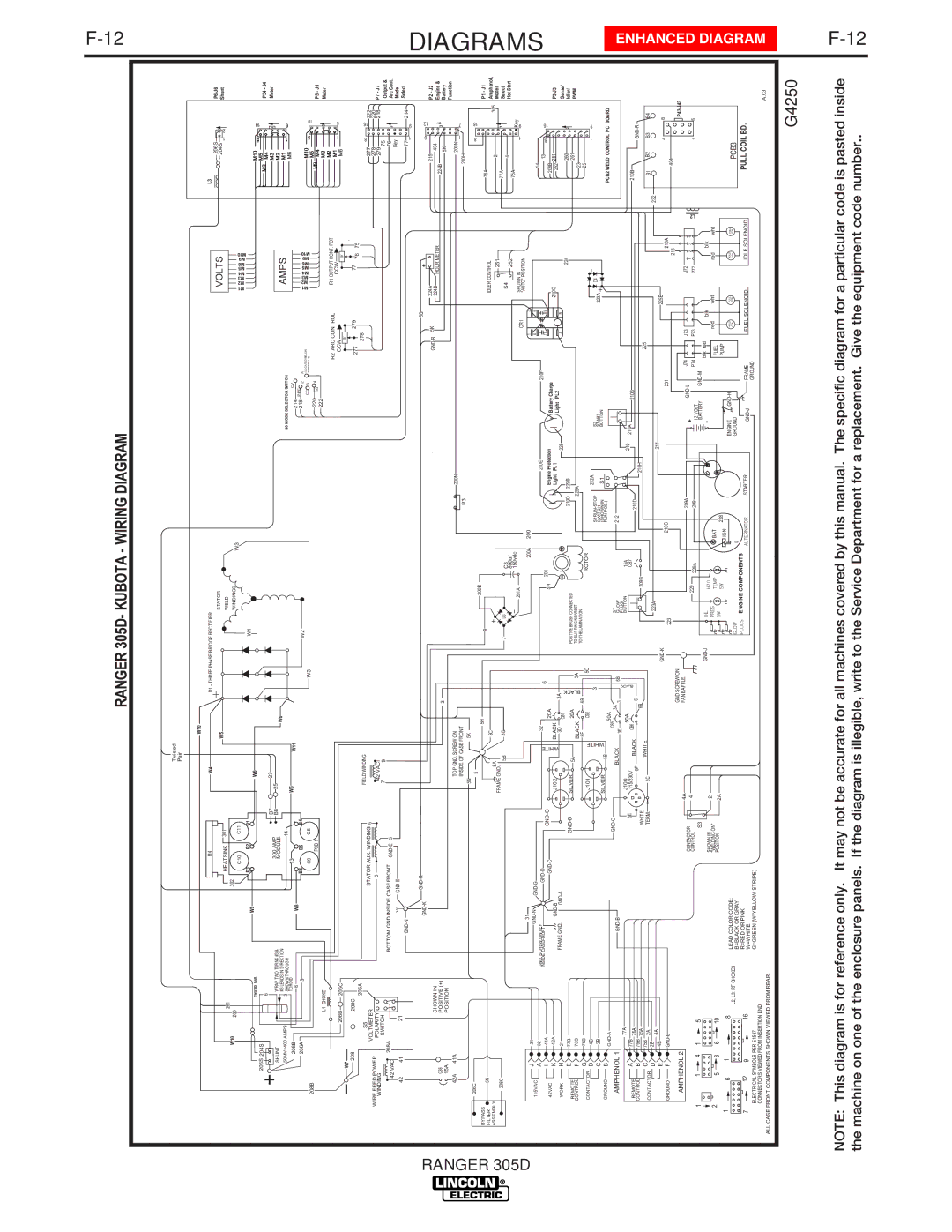 Lincoln Electric IM730 manual Ranger 305D- Kubota Wiring Diagram 