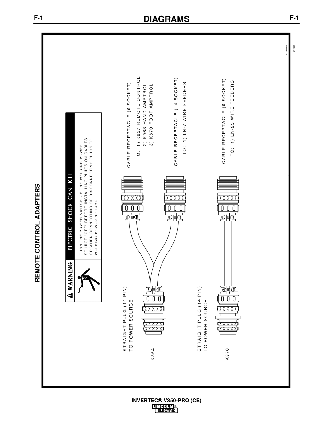 Lincoln Electric IM732-B manual Diagrams, Remote Control Adapters, Invertec V350-PRO 