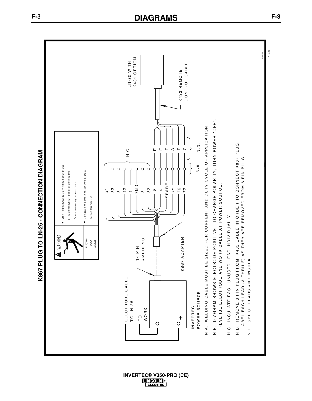 Lincoln Electric IM732-B manual K867 Plug to LN-25 Connection Diagram 