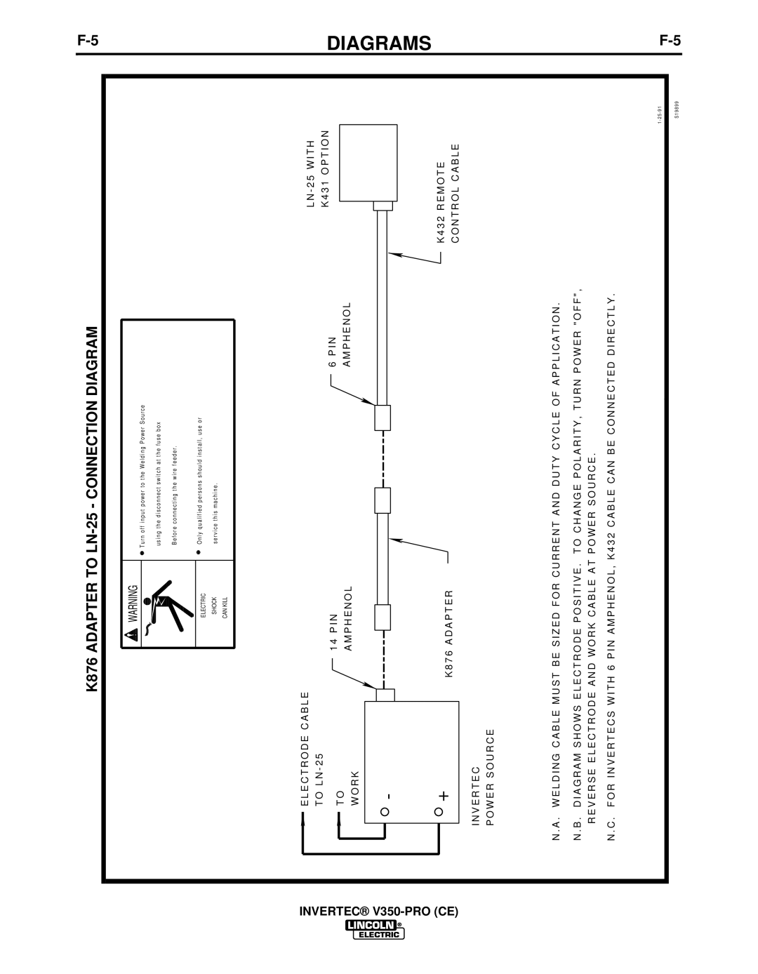 Lincoln Electric IM732-B manual K876 Adapter to LN-25 Connection Diagram 