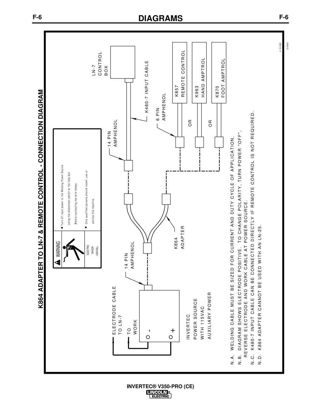 Lincoln Electric IM732-B manual K864 Adapter to LN-7 & Remote Control Connection Diagram 