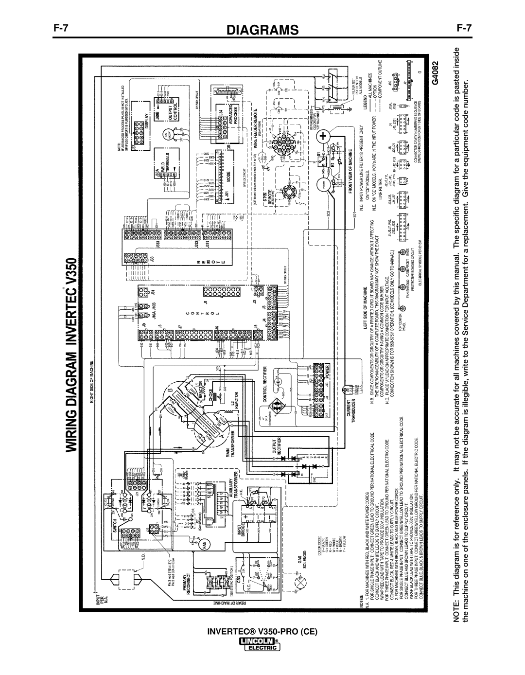 Lincoln Electric IM732-B manual Invertec V350-PRO CE 