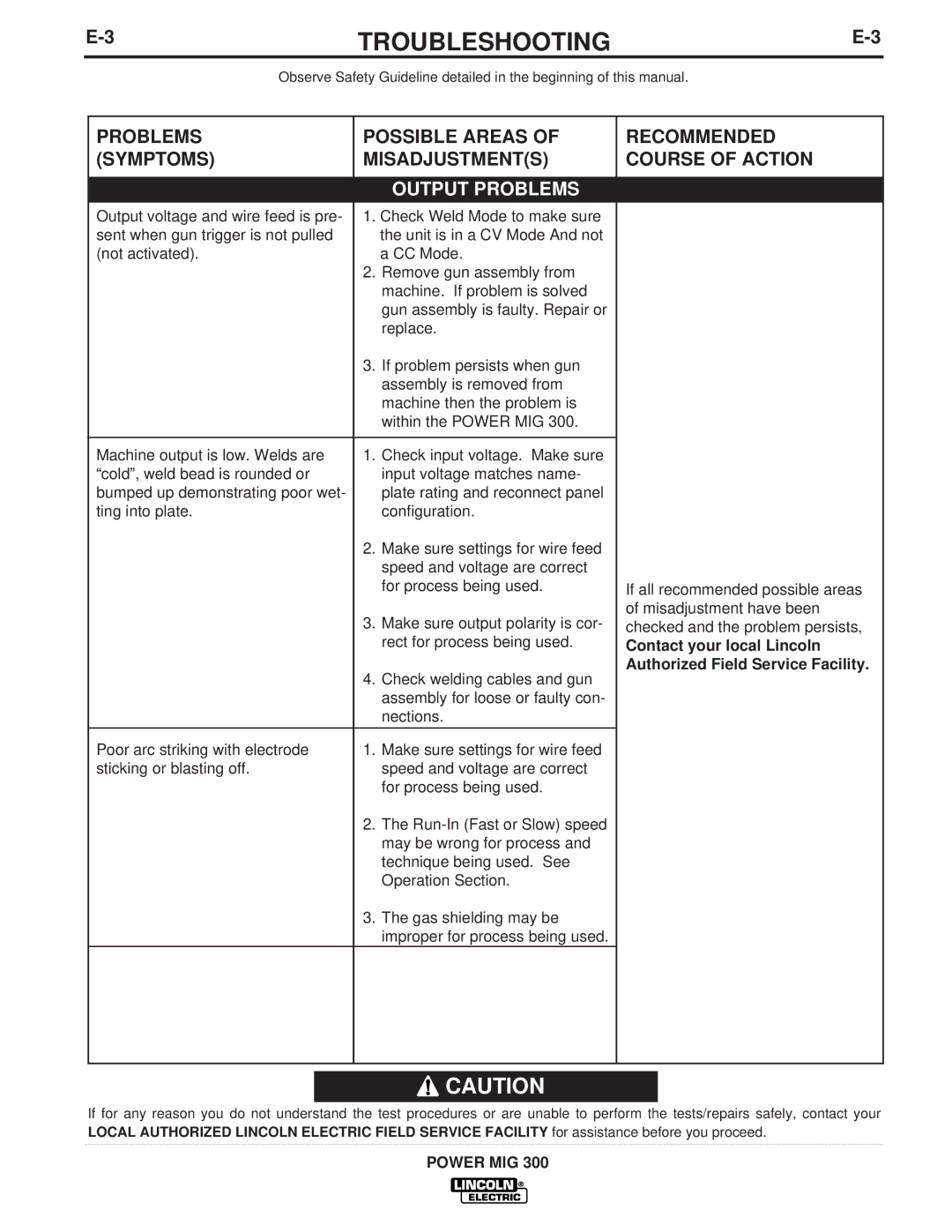 Lincoln Electric IM736-D manual Output Problems 