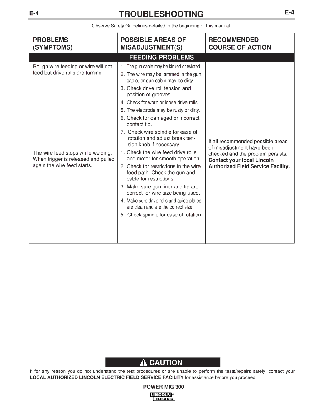 Lincoln Electric IM736-D manual Feeding Problems 