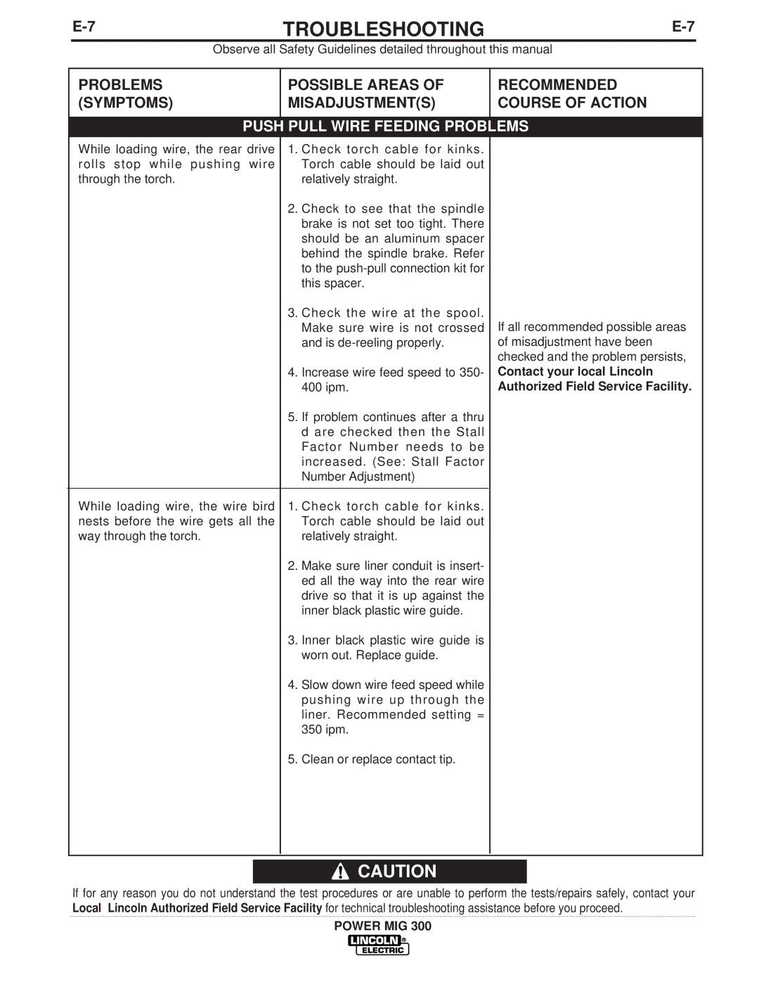 Lincoln Electric IM736-D manual Push Pull Wire Feeding Problems 
