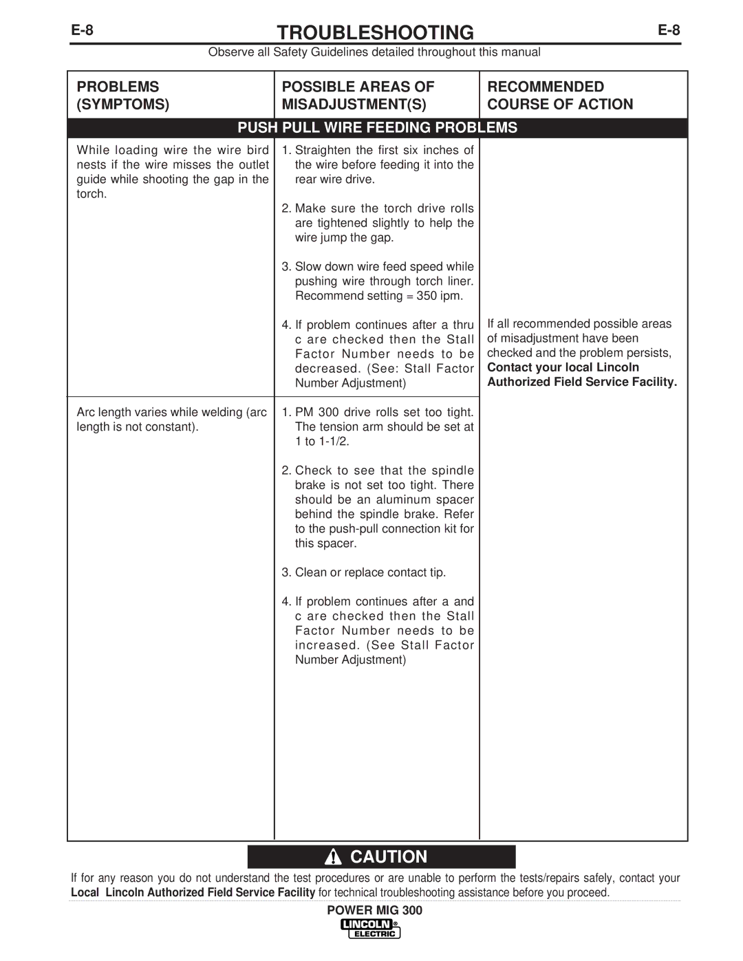 Lincoln Electric IM736-D manual Troubleshooting 