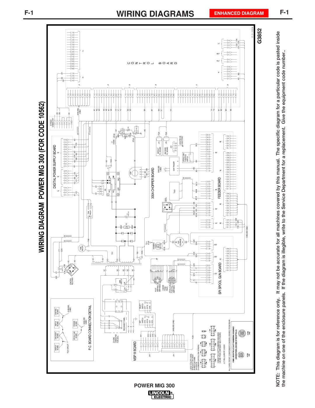 Lincoln Electric IM736-D manual Wiring Diagrams, G3852 