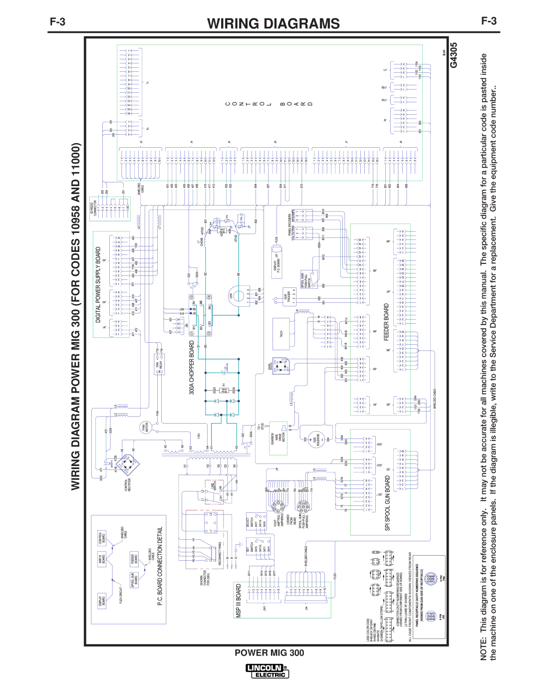 Lincoln Electric IM736-D manual Wiring Diagram Power MIG 300 for Codes 10958 