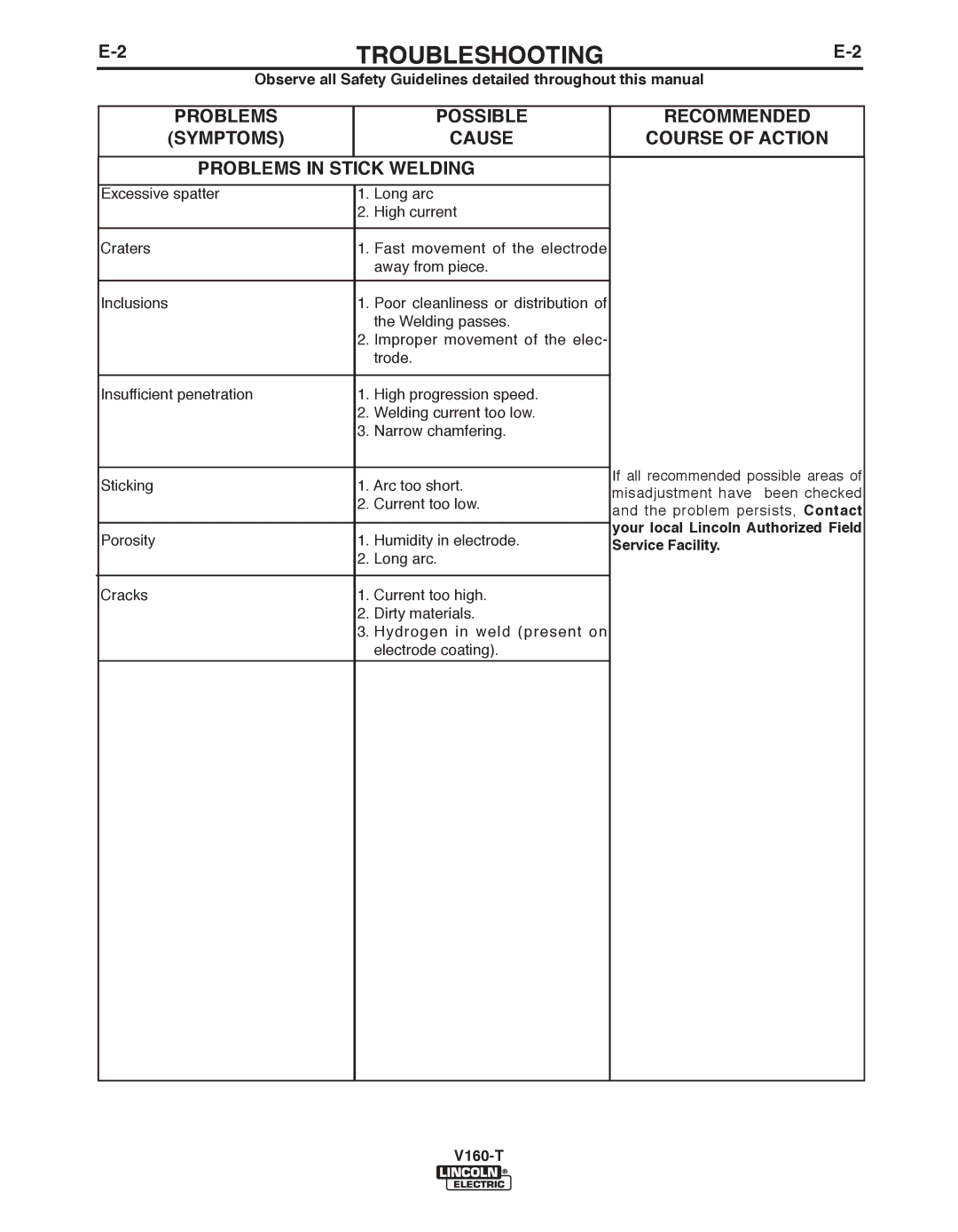 Lincoln Electric IM738-A, V160-T Symptoms, POSSIbLE, Cause Recommended Course of Action, PRObLEMS in Stick Welding 