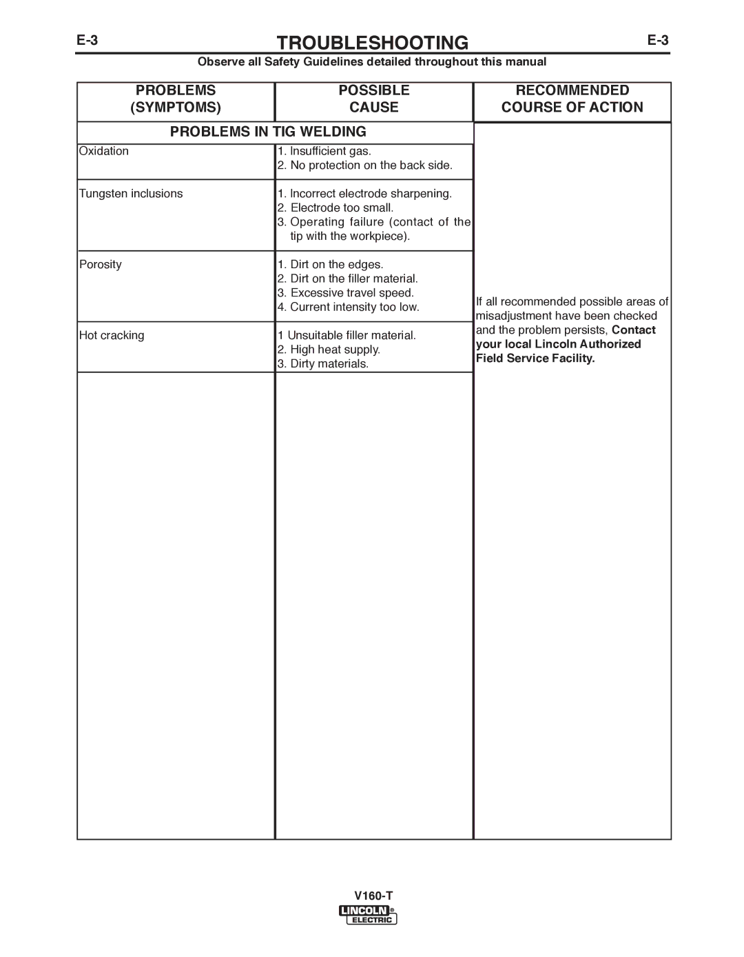 Lincoln Electric V160-T, IM738-A manual PRObLEMS in TIG Welding 