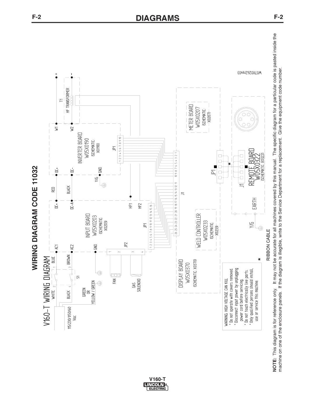 Lincoln Electric IM738-A, V160-T manual Weld Controller 