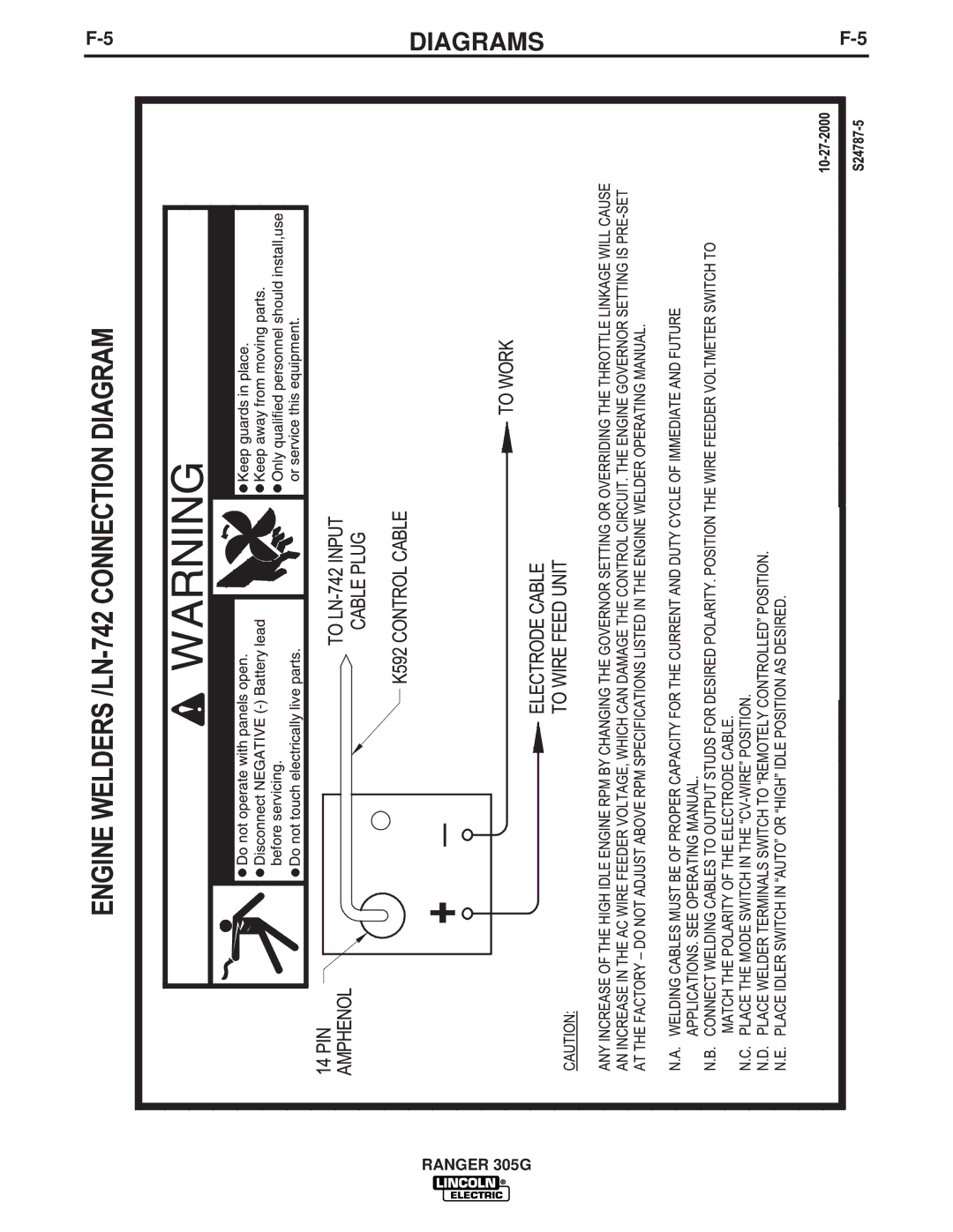 Lincoln Electric IM742-A manual Diagrams 