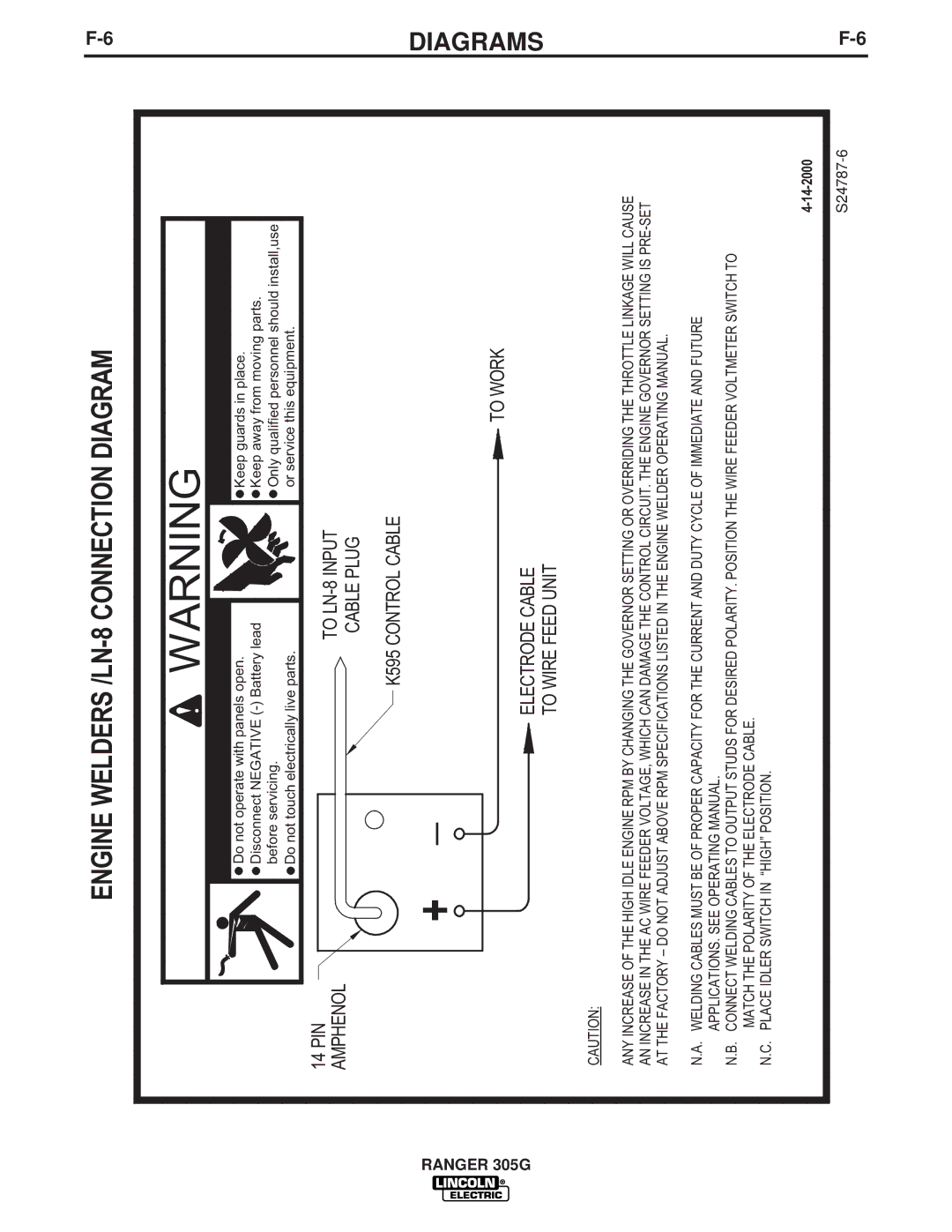 Lincoln Electric IM742-A manual Engine Welders /LN-8 Connection Diagram, S24787-6 