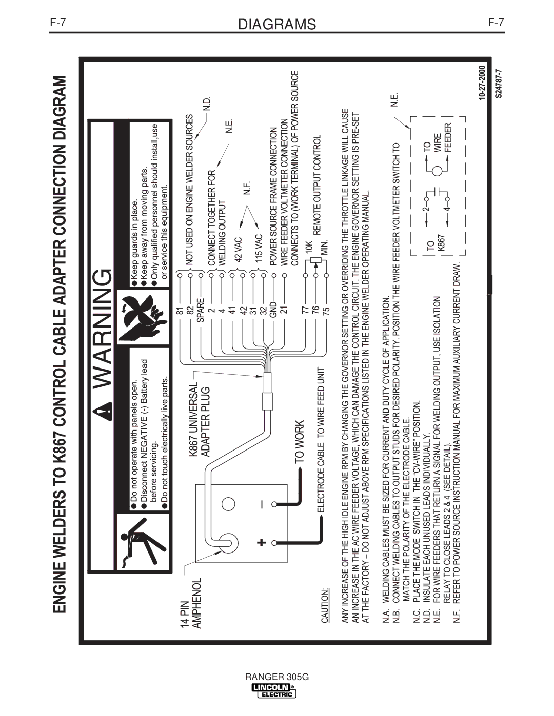 Lincoln Electric IM742-A manual Diagrams 