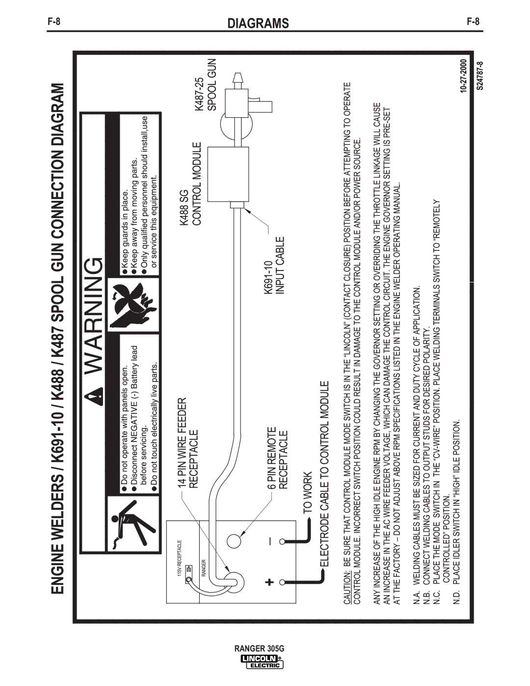 Lincoln Electric IM742-A manual Diagrams 