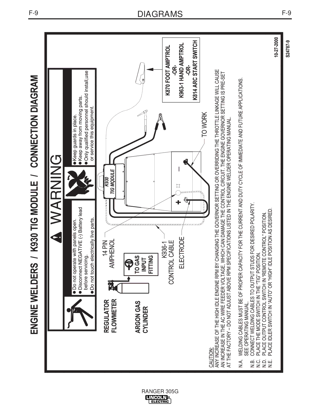 Lincoln Electric IM742-A manual Diagrams 