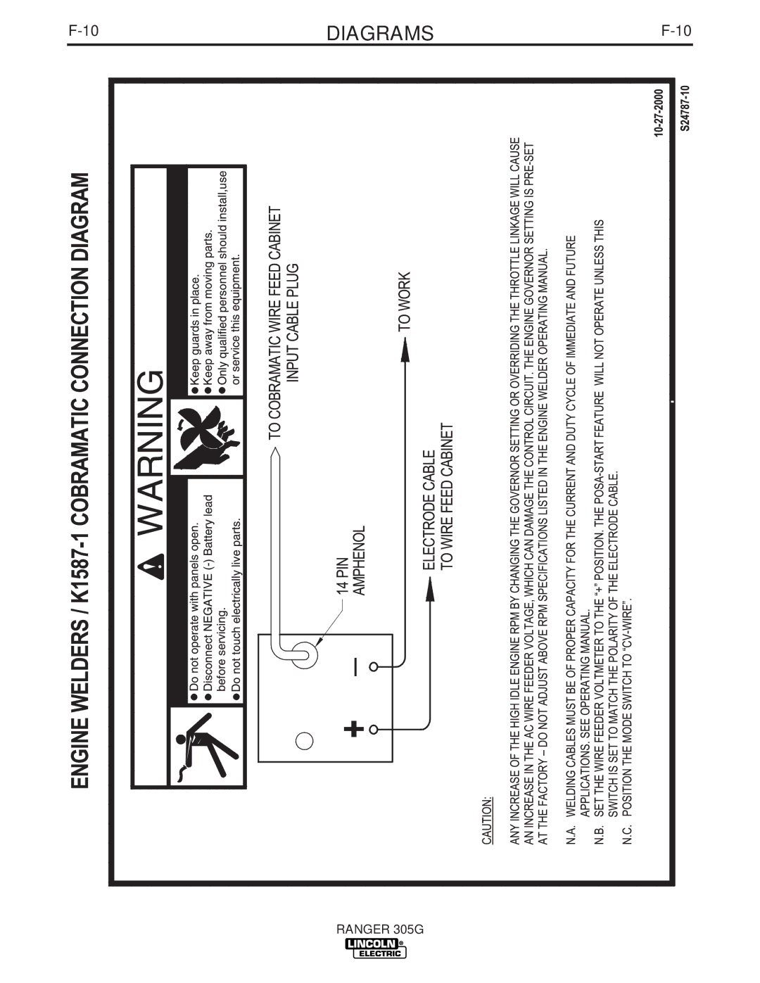 Lincoln Electric IM742-A manual Diagrams 