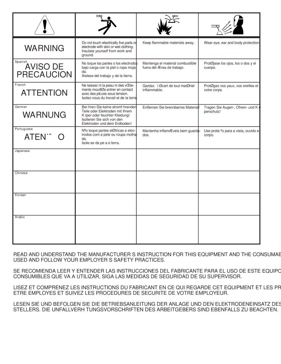 Lincoln Electric IM742-A manual Precaucion 