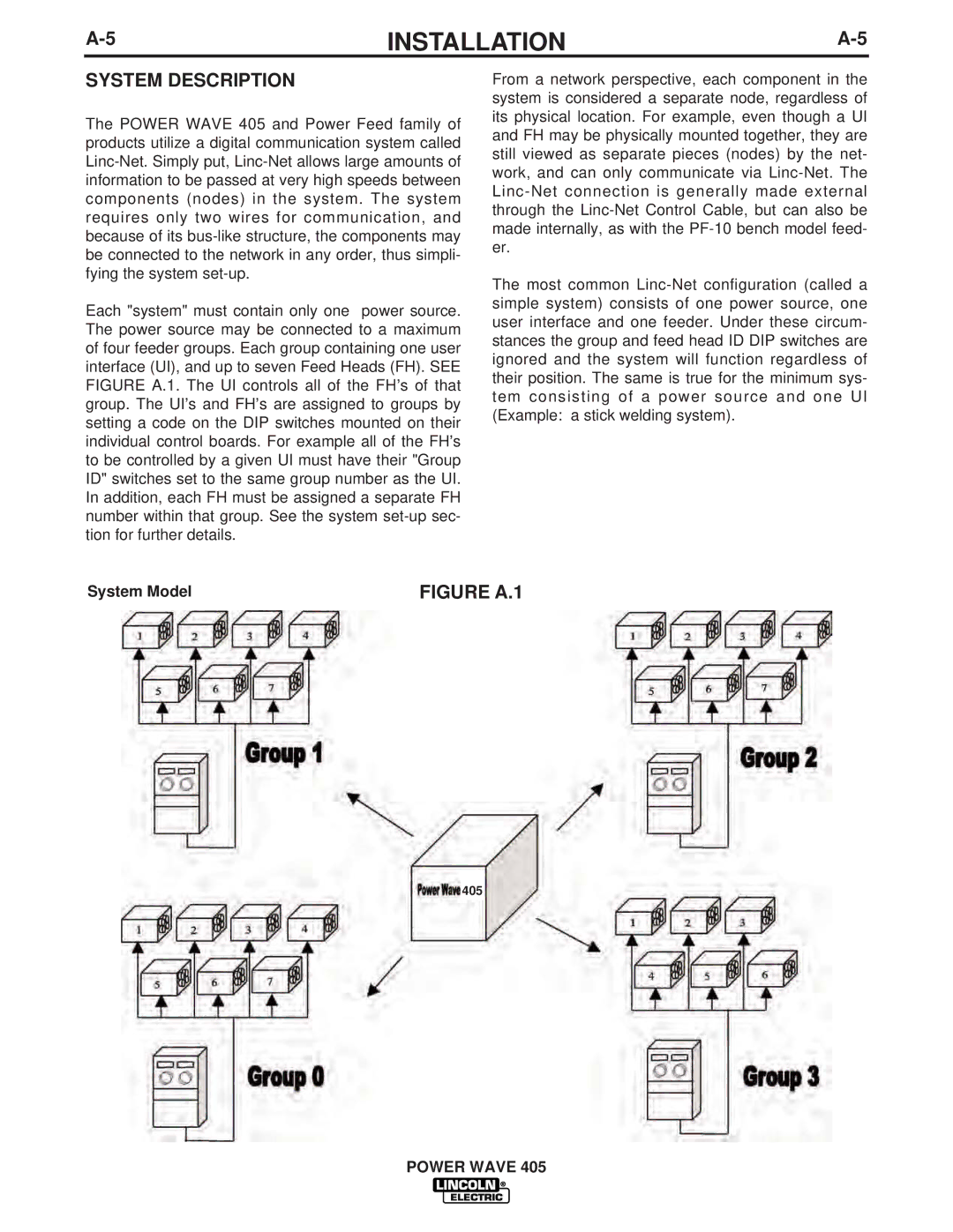 Lincoln Electric IM746 manual System Description, System Model 